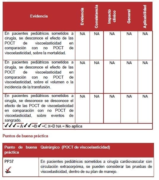 POCT de viscoelasticidad