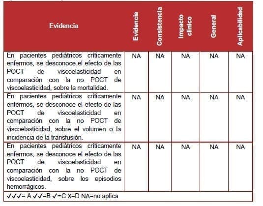 efecto de las POCT de viscoelasticidad efecto de las POCT de viscoelasticidad