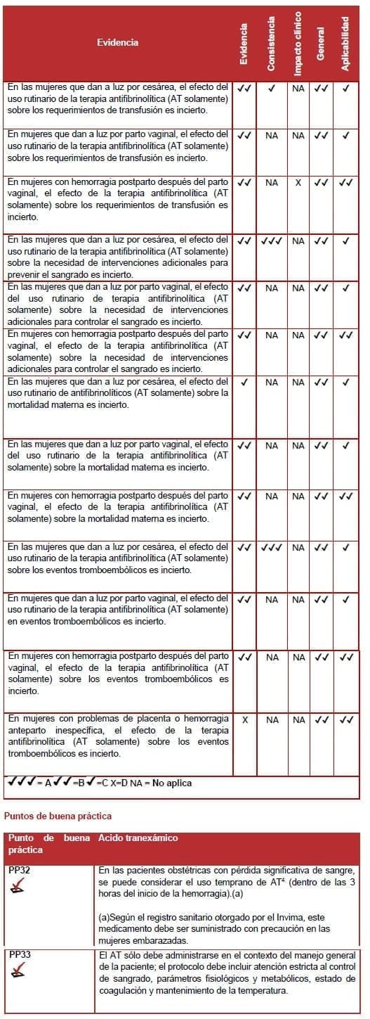 Ácido tranexámico - pacientes obstétricas Ácido tranexámico - pacientes obstétricas