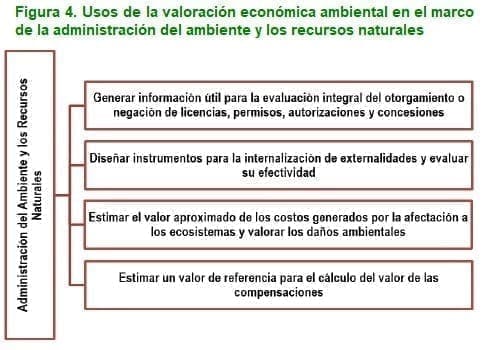 Administración del ambiente y los recursos naturales Administración del ambiente y los recursos naturales