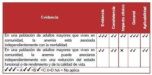 Población de adultos mayores