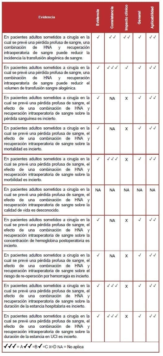 Pacientes adultos sometidos a cirugía Pacientes adultos sometidos a cirugía
