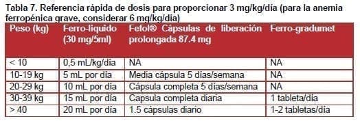 Anemia ferropénica grave - Referencia Anemia ferropénica grave - Referencia