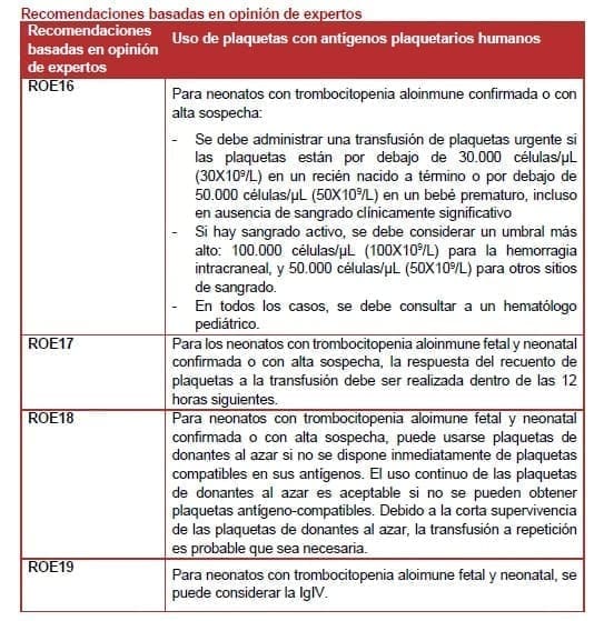 Uso de plaquetas con antígenos plaquetarios humanos Uso de plaquetas con antígenos plaquetarios humanos
