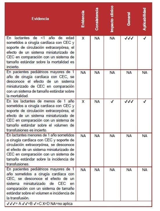 Bypass cardiopulmonar Bypass cardiopulmonar