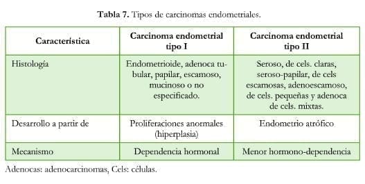 Tipos de Carcinomas Endometriales