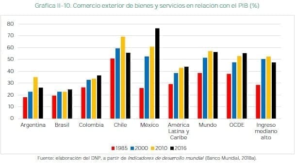 Bienes y servicios en relación con el PIB, Mundo de Posibilidades Bienes y servicios en relación con el PIB, Mundo de Posibilidades