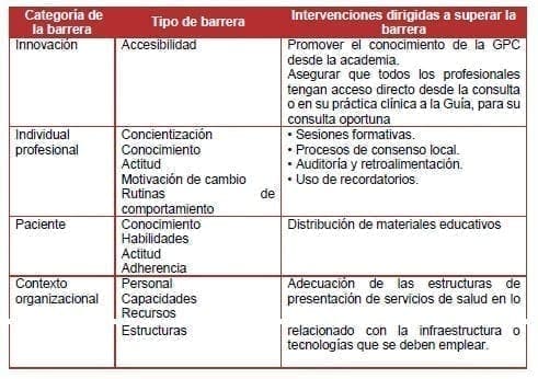 Componentes Sanguíneos estrategias de implementación Componentes Sanguíneos estrategias de implementación