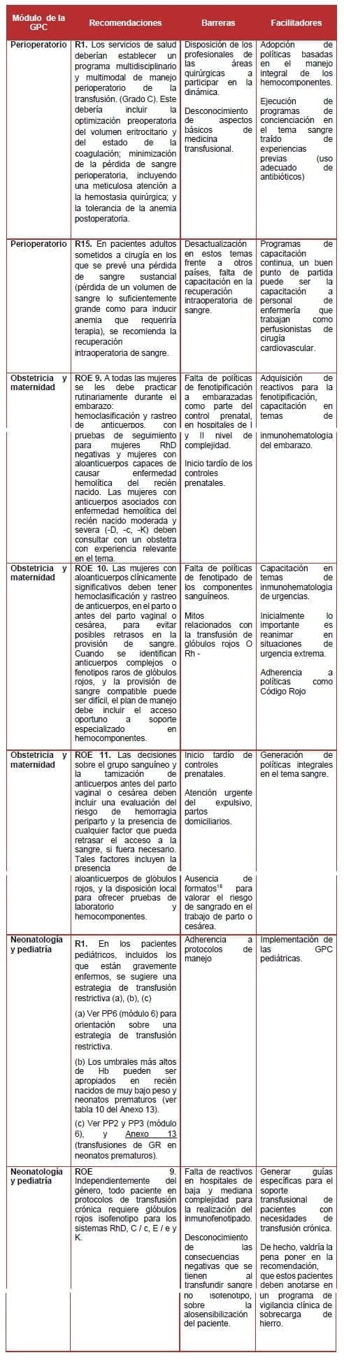 Componentes Sanguíneos Herramienta GLIA Componentes Sanguíneos Herramienta GLIA