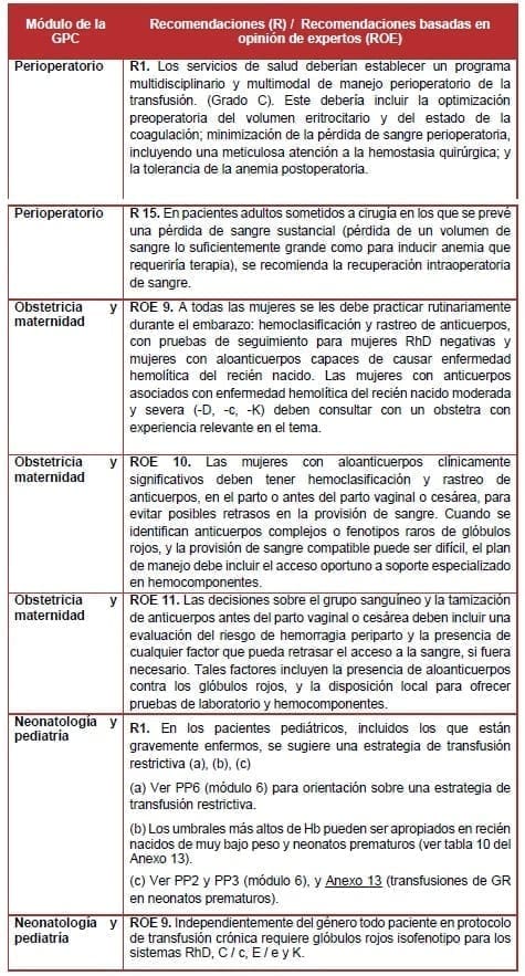 Componentes Sanguíneos Implementación Recomendaciones