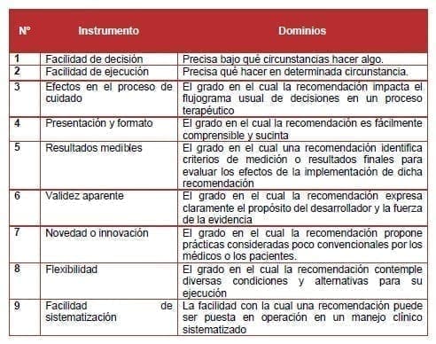 Componentes Sanguíneos instrumento GLIA Componentes Sanguíneos instrumento GLIA