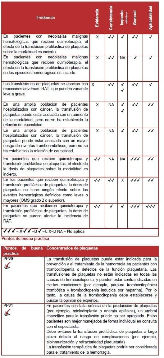 Concentrados de plaquetas Concentrados de plaquetas