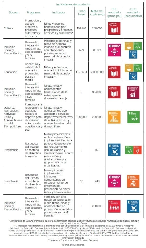 Primera Infancia hasta la Adolescencia - Indicadores de Producto Primera Infancia hasta la Adolescencia - Indicadores de Producto