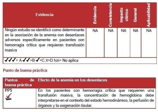 Efecto de la anemia en los desenlaces Efecto de la anemia en los desenlaces