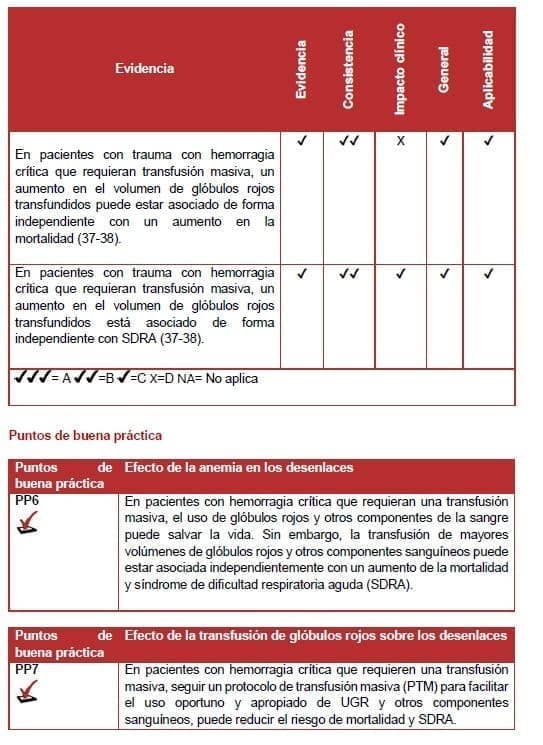 Efecto de la anemia en los desenlaces Efecto de la anemia en los desenlaces