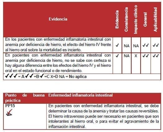Enfermedad inflamatoria intestinal - Recomendación Enfermedad inflamatoria intestinal - Recomendación
