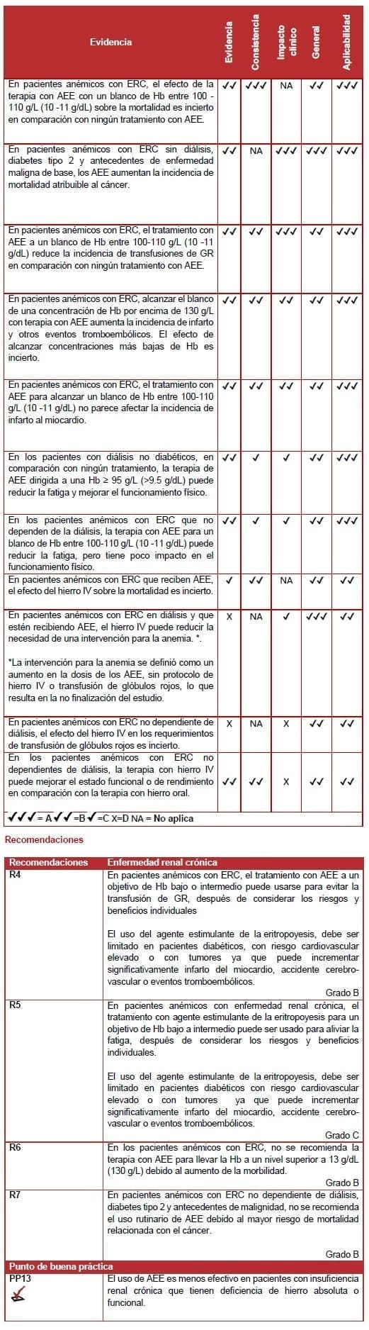Enfermedad renal crónica - Recomendación Enfermedad renal crónica - Recomendación