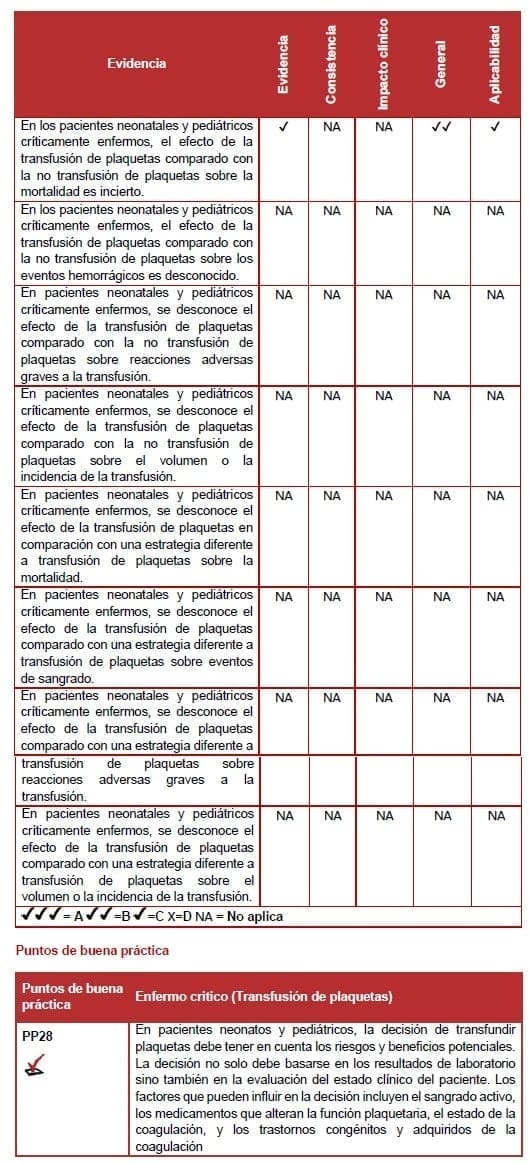 Enfermo critico (Transfusión de plaquetas)