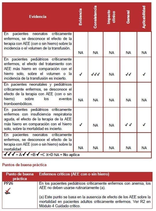 Enfermos criticos (AEE con o sin hierro) Enfermos criticos (AEE con o sin hierro)