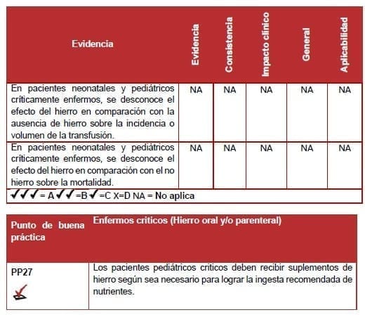 Enfermos criticos (Hierro oral y/o parenteral) Enfermos criticos (Hierro oral y/o parenteral)