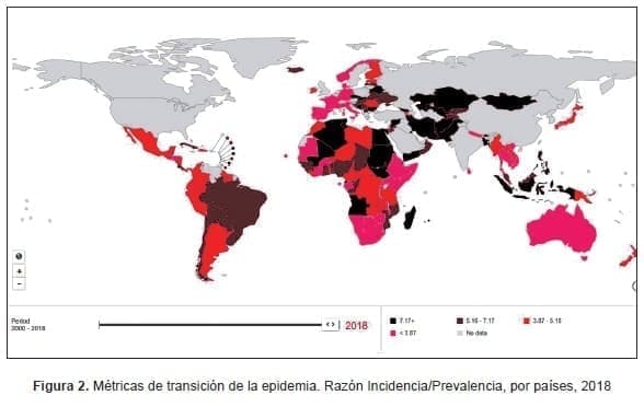 Métricas de transición de la epidemia VIH Métricas de transición de la epidemia VIH