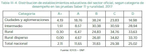 Establecimientos educativos del sector oficial Establecimientos educativos del sector oficial