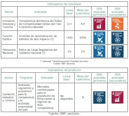 Estado Simple - Indicadores