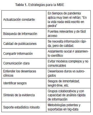 Medicina Basada en la Evidencia Medicina Basada en la Evidencia