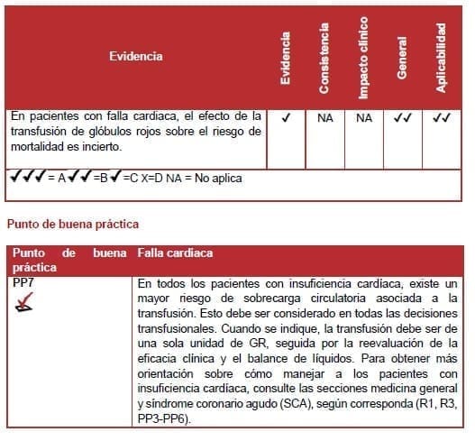 Falla cardíaca Falla cardíaca