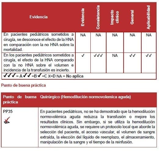 Hemodilución normovolemica aguda Hemodilución normovolemica aguda