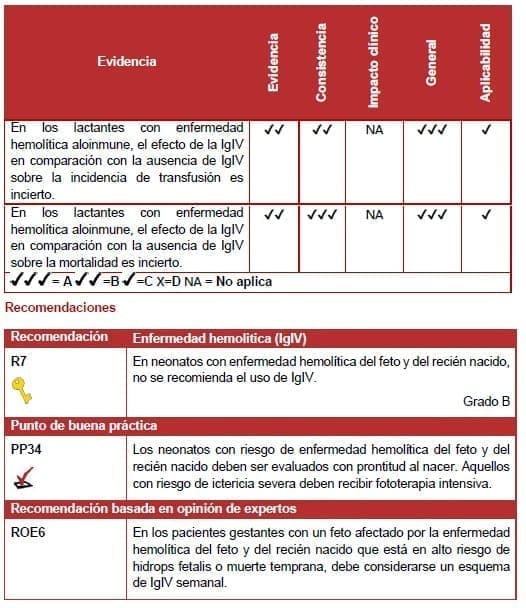 Lactantes con enfermedad hemolítica aloinmune, Lactantes con enfermedad hemolítica aloinmune,