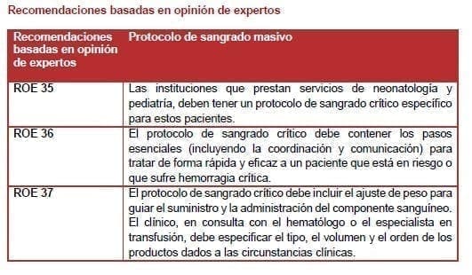 Pacientes con trauma con hemorragia crítica Pacientes con trauma con hemorragia crítica