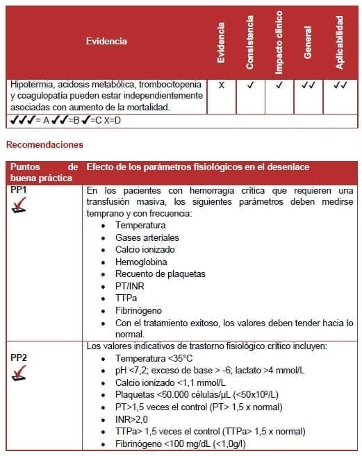 Hemorragia Crítica - Efecto de los parámetros fisiológicos en el desenlace Hemorragia Crítica - Efecto de los parámetros fisiológicos en el desenlace