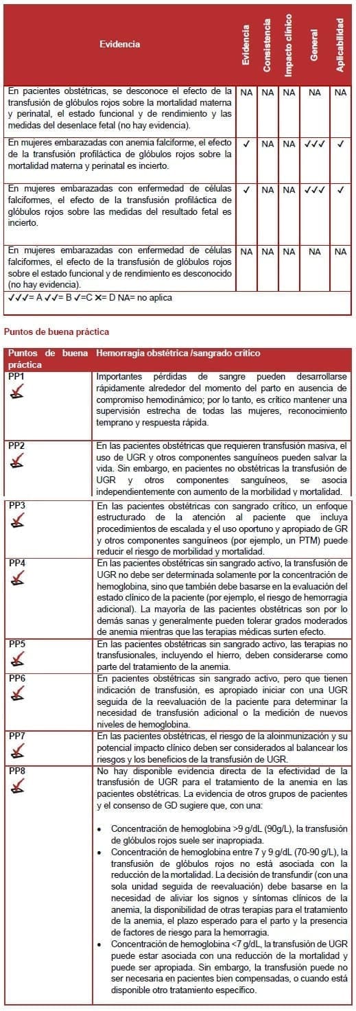Hemorragia obstétrica /sangrado crítico Hemorragia obstétrica /sangrado crítico