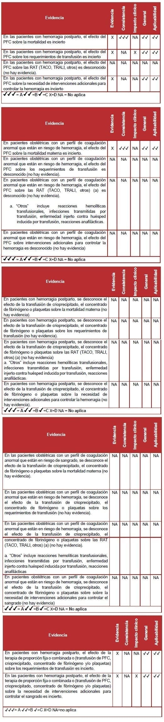 Hemorragia en las pacientes obstétricas - Evidencia Hemorragia en las pacientes obstétricas - Evidencia