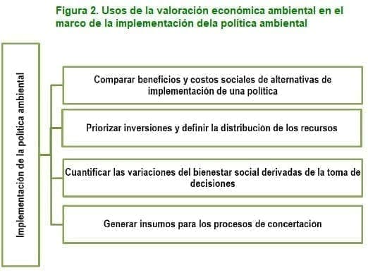 Implementación de la política ambiental Implementación de la política ambiental