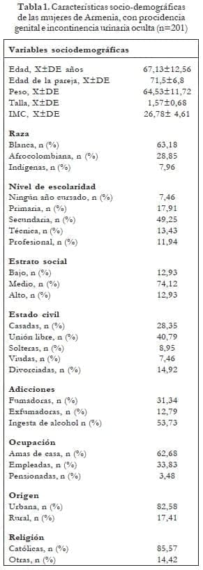 Mujeres de Armenia, con procidencia genital e incontinencia urinaria oculta Mujeres de Armenia, con procidencia genital e incontinencia urinaria oculta