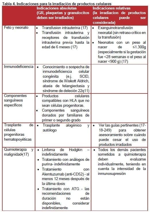 Indicaciones para la irradiación de productos celulares