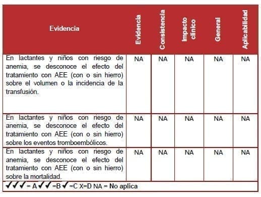 Lactantes y niños con riesgo de anemia Lactantes y niños con riesgo de anemia