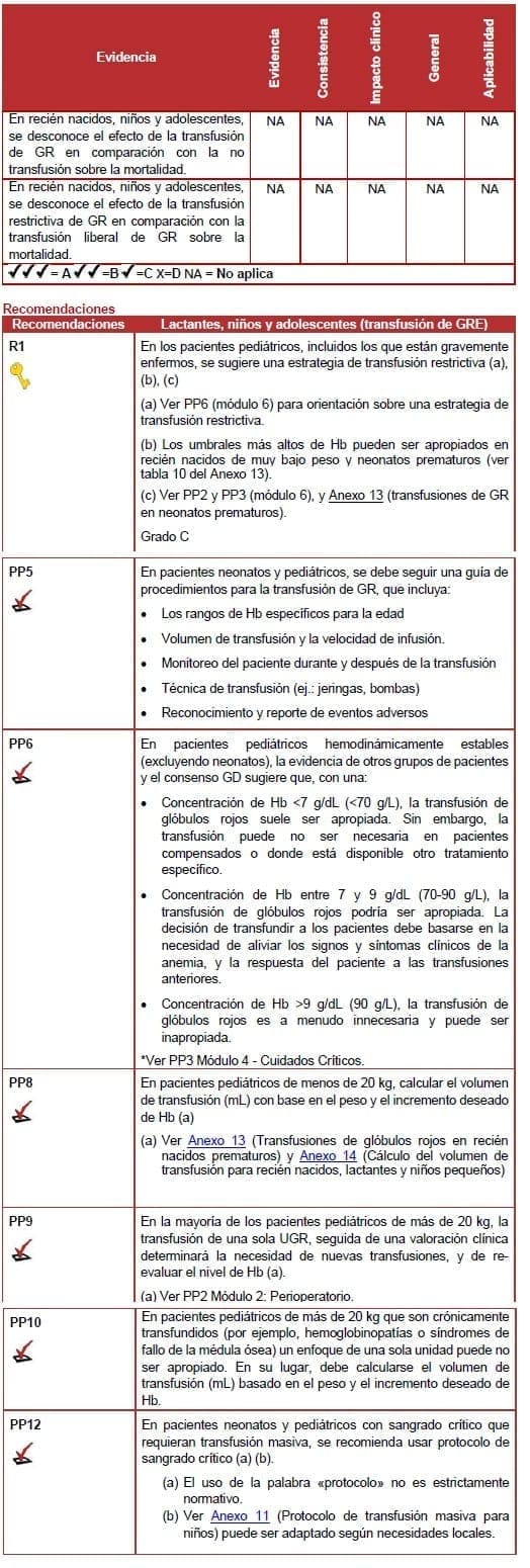 Lactantes, niños y adolescentes (transfusión de GRE) Lactantes, niños y adolescentes (transfusión de GRE)