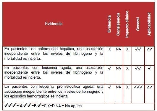Pacientes con leucemia aguda - Evidencia Pacientes con leucemia aguda - Evidencia