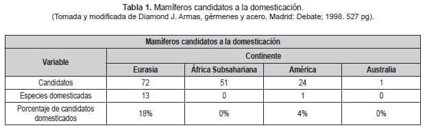 Mamíferos candidatos a la domesticación Mamíferos candidatos a la domesticación