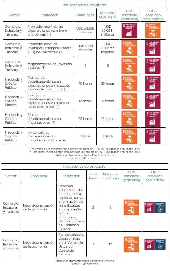 Un Mundo de Posibilidades