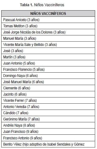 Niños Vacciníferos