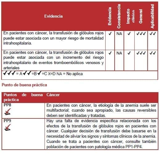 Pacientes con cáncer Pacientes con cáncer