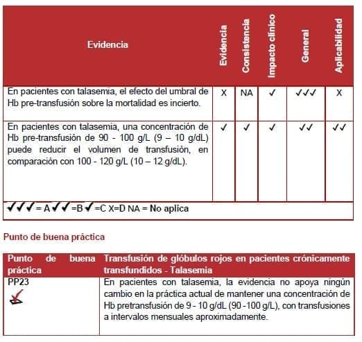 Transfusión de glóbulos rojos en pacientes crónicamente transfundidos - Talasemia Transfusión de glóbulos rojos en pacientes crónicamente transfundidos - Talasemia