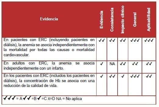 Pacientes con ERC
