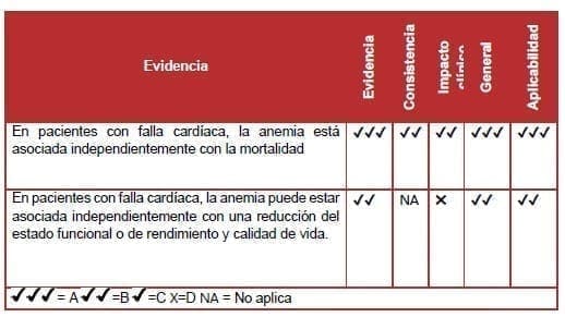 Pacientes con falla cardíaca