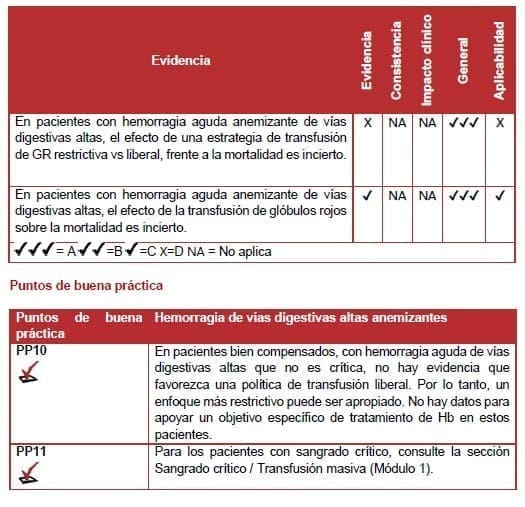 Pacientes con hemorragia aguda Pacientes con hemorragia aguda