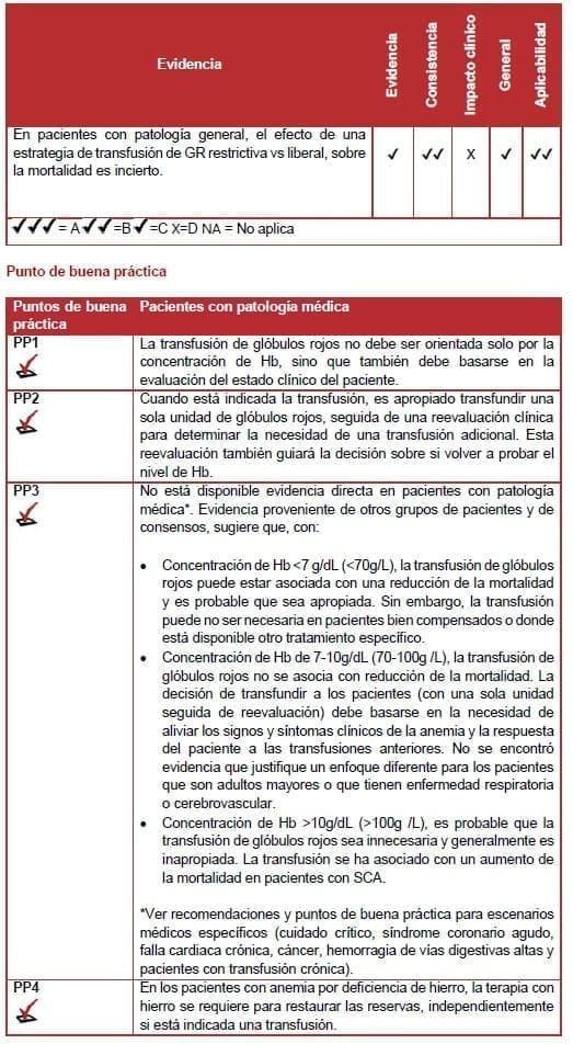 Pacientes con patología médica Pacientes con patología médica